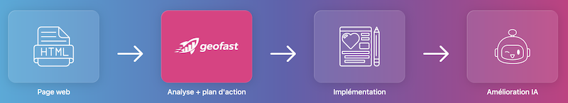 geofast audit geo ia